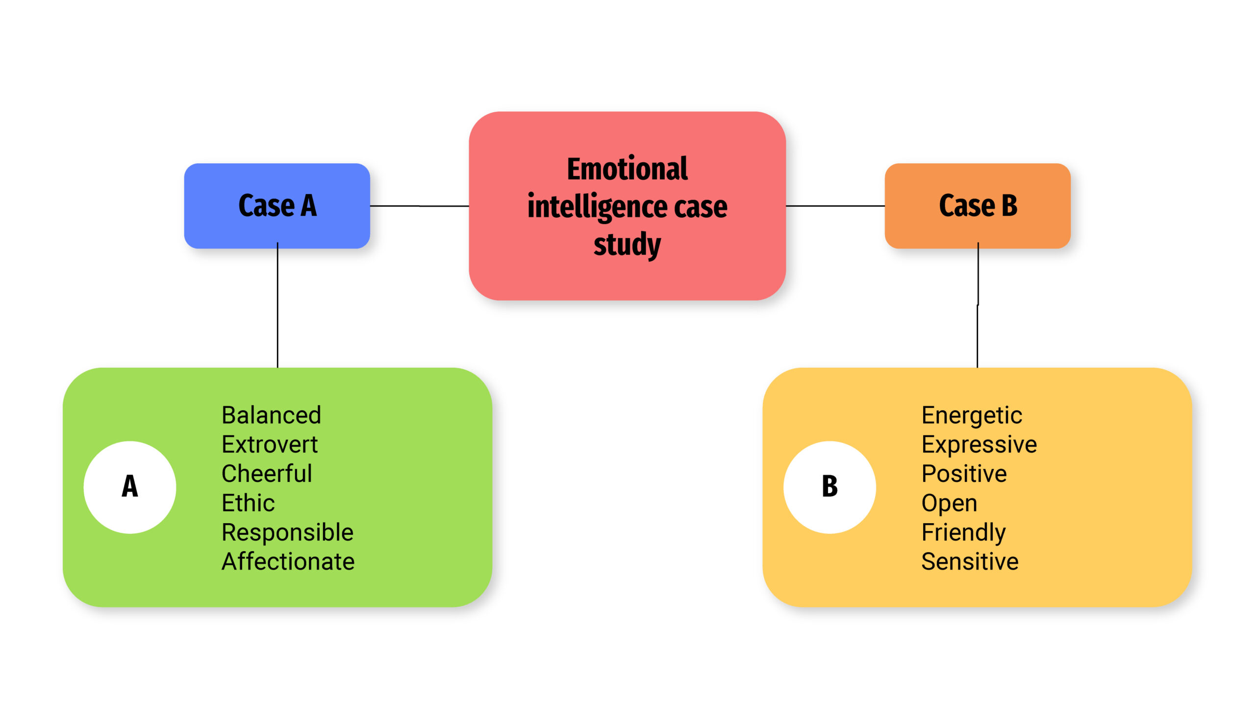Assignment 2: Logic Model