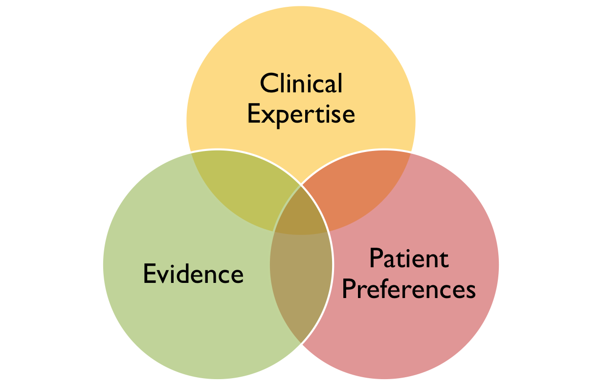 N6806W Research and Epidemiology for Evidence-Based Advanced Practice
